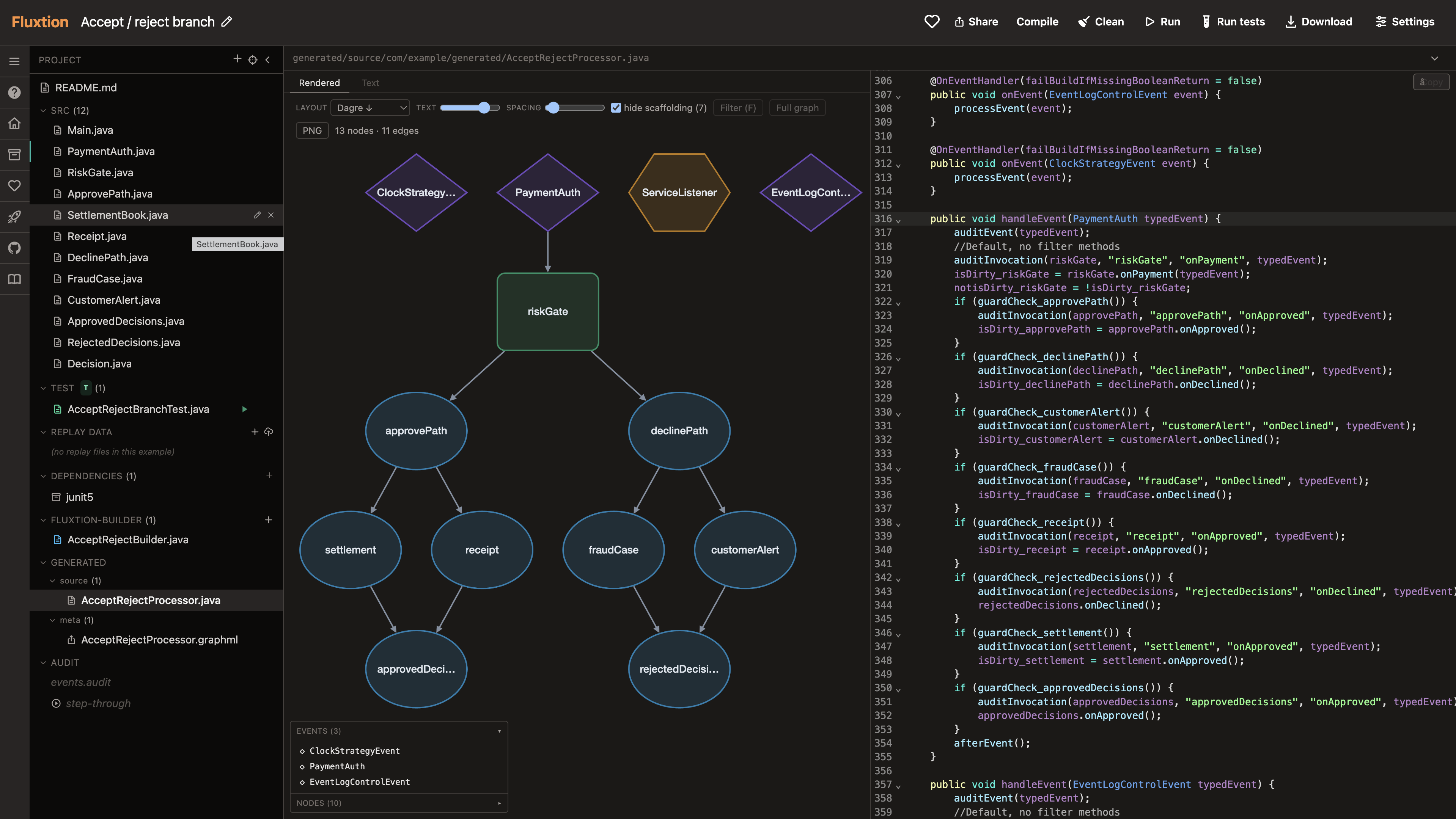 Fluxtion Playground showing an accept/reject payment graph beside the generated AcceptRejectProcessor.java orchestrator
