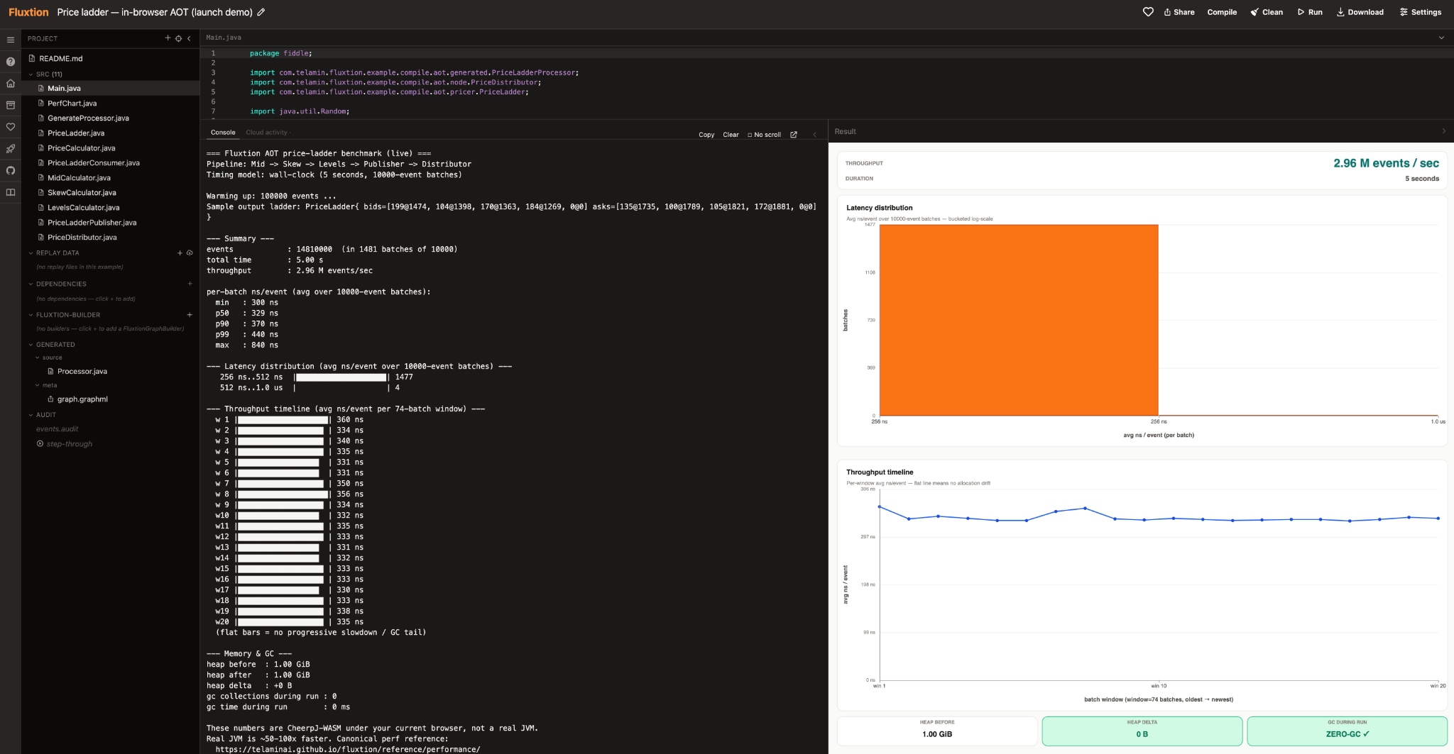 The live price-ladder benchmark in the Fluxtion Playground: project source on the left, the measured run in the centre, throughput, latency, heap delta and Java GC results on the right